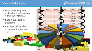 Semantic Web Video Imagery w audio