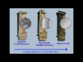 The Evolution of Jet Engine Turbine Blades