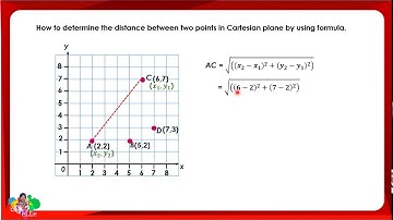 How to find distance between two points on Cartesian plane