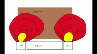 DJ Sub and Speaker Placement For Dummies