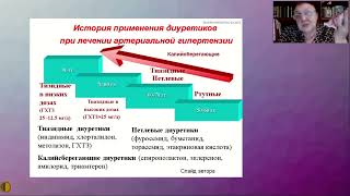 Место диуретиков в лечении артериальной гипертензии - Кисляк Оксана Андреевна