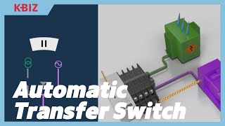 The Compact Automatic Transfer Switch｜ATS