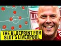 The key positions slot needs to address for liverpool  the deep dive