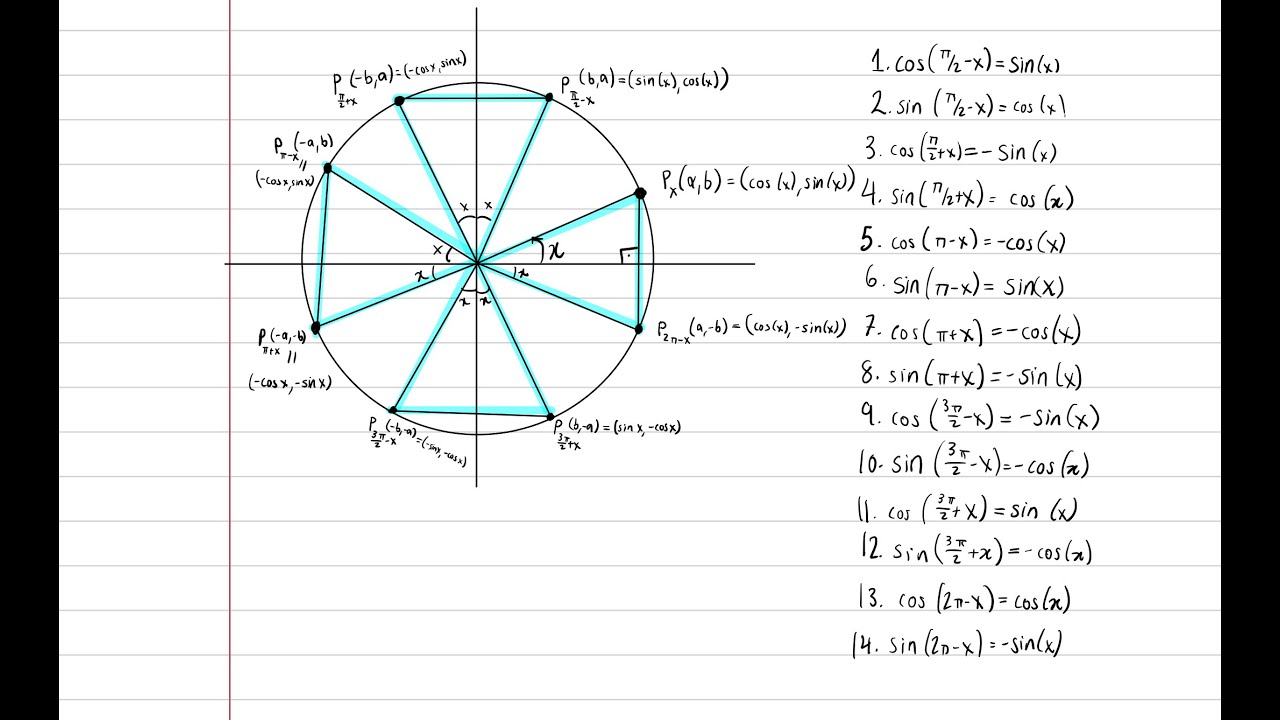 Trigonometry Lesson 2 How To Find Sine And Cosine Of Angles YouTube trigonometry-lesson-2-how-to-find-sine-and-cosine-of-angles-youtube