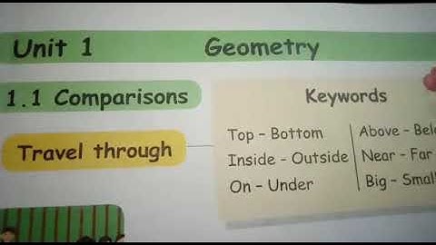 STD 1 MATHEMATICS TERM 1 1.GEOMETRY   TOP- BOTTOM, INSIDE-OUTSIDE