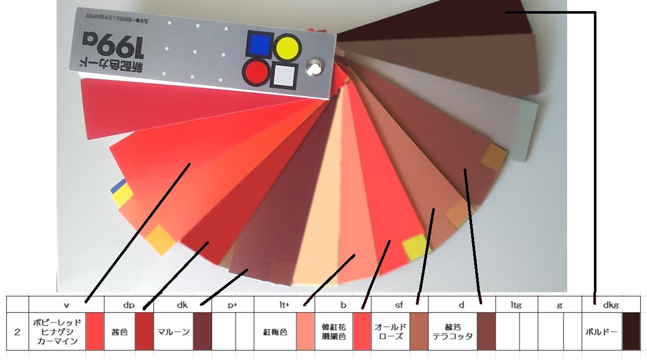 Pccsの色相環別のjis慣用式名や和名や洋名 イラストレーターごとうすずなのフリー素材 商用利用可 告知不要のフリーイラスト