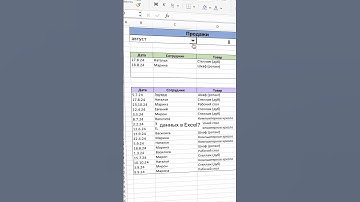 Прием в Excel о котором вы точно не знали #excel #таблица #таблицы #гуглтаблицы