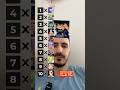 La Piramide di Dragon Ball (Day 54)
