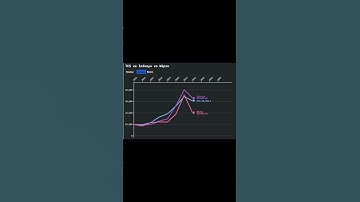 TCS vs Infosys vs Wipro #tcs #wipro #infosys #itsectorstocks