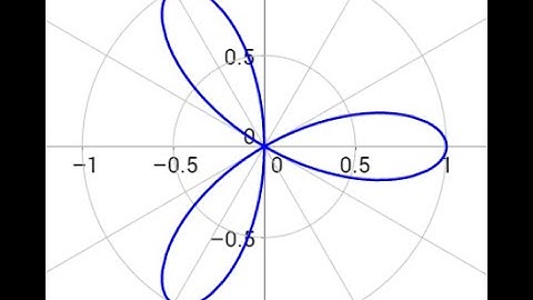 9.7 Graphs of Polar Equations