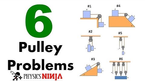 Pully সংক্রান্ত গাণিতিক সমস্যা( মানসিক দক্ষতা)