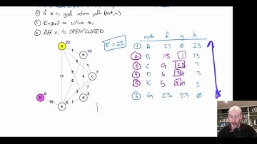 Single Agent Search Video 32: Handling Inconsistent Heuristics