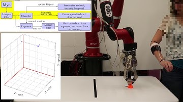 Teleoperation Using Forearm EMG