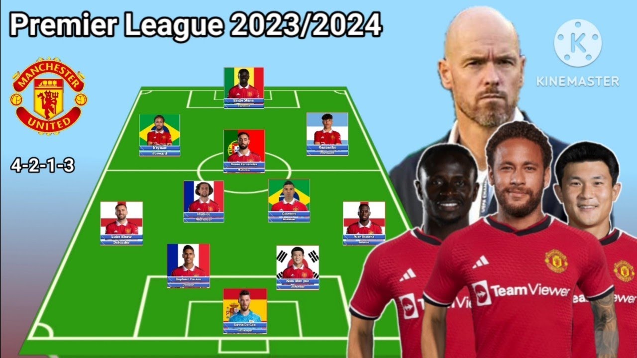 Manchester United Potential Line Up Premier League Seasons 2023/2024