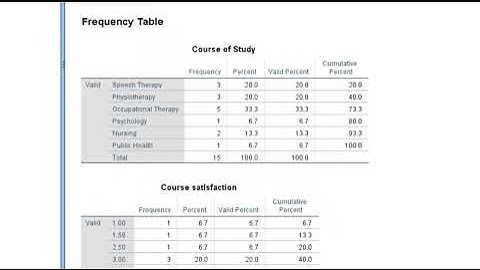 Descriptive Statistics in SPSS and APA style - Frequencies