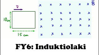 FY6 Induktiolaki esimerkki: Silmukka kulkee magneettikentän läpi