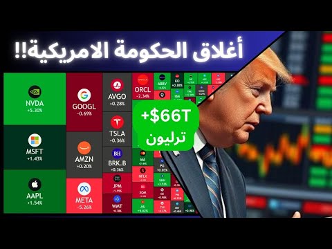 عاجل أغلاق الحكومة الامريكية أنهيار سوق الاسهم الامريكي قادم جهز نفسك