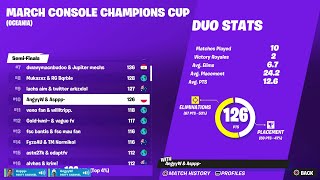 How We Qualified for the Console Champion Cup Finals (PS5 4K)