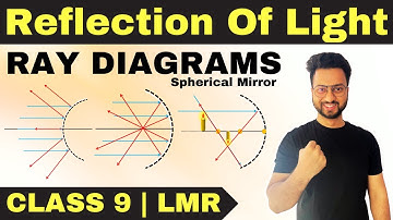 Ray Diagrams | Reflection Of Light Class 9 | Maharashtra Board | Shubham Jha