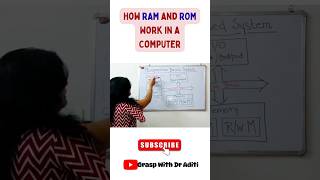 RAM vs ROM | Key Differences You Must Know | Understanding Computer Memory in Easy Steps #shorts