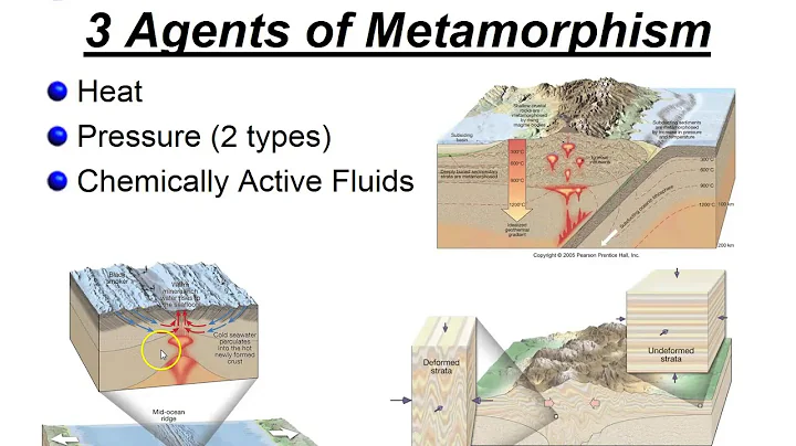 Metamorphic Rocks