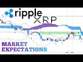Expectations For XRP | Ichimoku Cloud S Wave Analysis