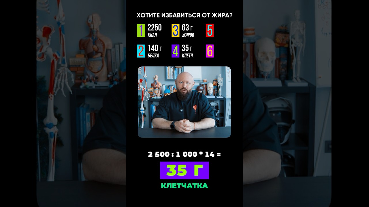 Хотите Избавиться от Жира? [Формула Жиросжигания] #здор… — Transcript