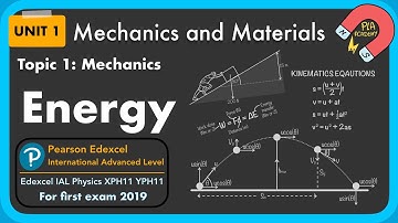 1.2 Energy, work and power: Unit 1 mechanics and material: Edexcel IAL Physics