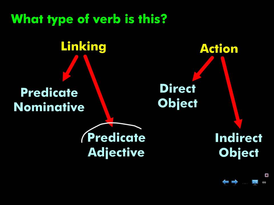 direct-and-indirect-objects-basic-approach-youtube