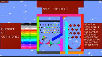 The panic painting with the number of collisions in algodoo