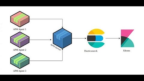 (English) Terraform Elastic Search Cluster P4 | Monitoring with Kibana Grafana | #ElasticSearch