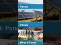 Your 5 month playbook to a solar powered home on a tight budget, starting with the inverter