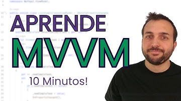 Explicación al patrón MVVM: Separando Vista, Modelo y Lógica