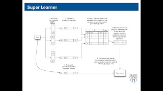 3. An introduction to Super Learning