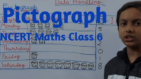 Pictograph | Ch-9 Data Handling | NCERT Maths class 6th | Unlock Your Learning |