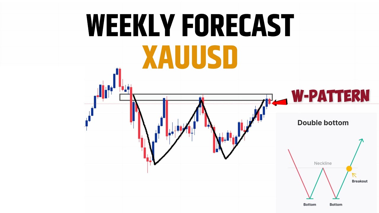 Weekly Forex Forcast Xauusd Gold || Next Week Prediction || Technical ...