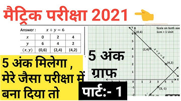 graph class 10 math | metric pariksha graph hindi mein | metric pariksha ke graph kaise banaen |