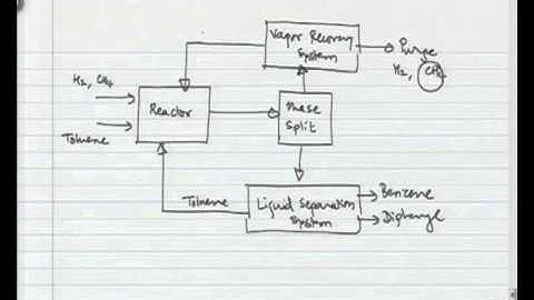 Mod-01 Lec-02 Hierarchical Approach to Process Design - Examples
