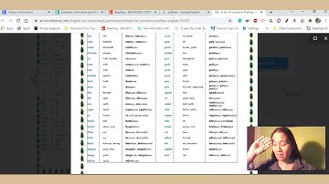 Unit 2 Week 1 Prefixes
