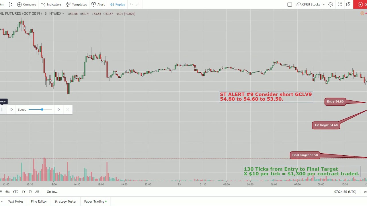 bonds definition CFRN LOGICAL CRUDE TRADE