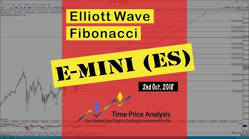 Pre-Open Analysis Part 1 - 2nd Oct. 2018 - E-Mini S&P 500 (ES) Setups, Elliott Wave, Fibonacci