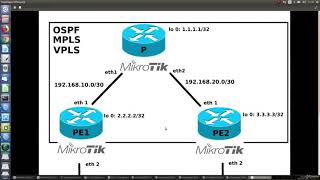 Mikrotik | 144-a. Configurando um MPLS com VPLS