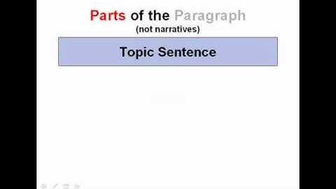 Writing Good Paragraphs | The Persuasive Essay or Research Paper Body
