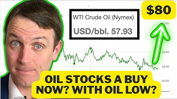 Oil Stocks Investing For 2026 - All You Need To Know! (XOM, CVX, PBR, SHEL, TTE, BP, EQNR)