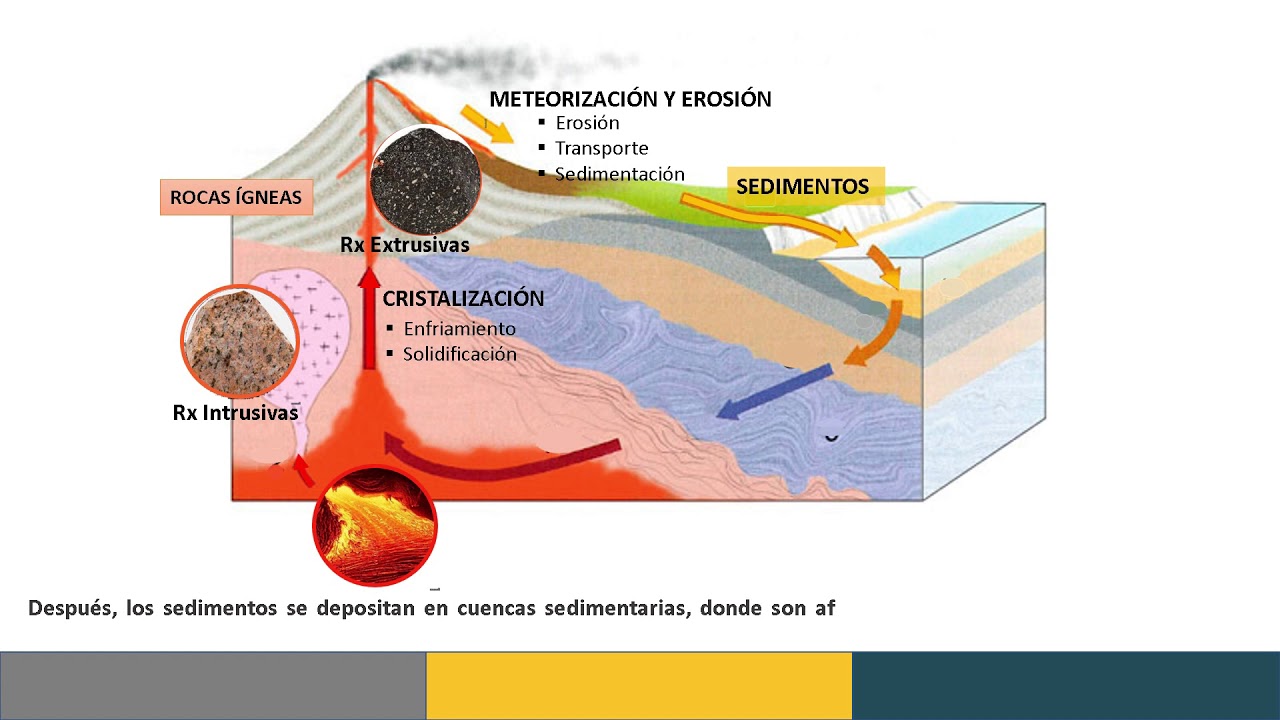 Ciclo Complejo De Las Rocas La Murcia Del Rey Lobo Y Su Entorno