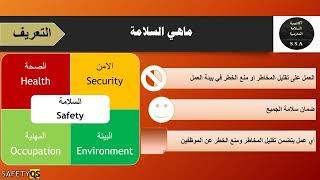 بودكاست السلامة تعريف ومسميات الجزء الاول by السلامة المدرسية Safety School 395 views 1 year ago 19 minutes