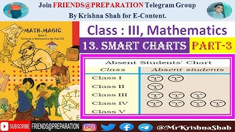 Smart Charts Chapter 13 - Part 3 | Class 3 Maths