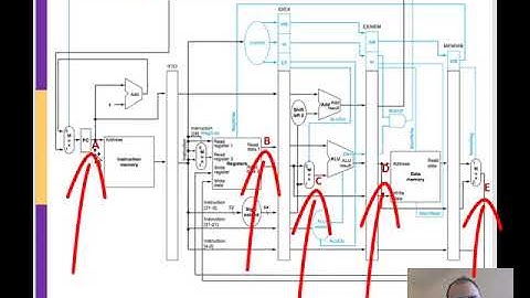 ARM Pipeline Practice Problems & Examples