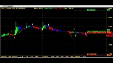 HEIKIN ASHI SUPER ROBOT TRADING CHART CODE :  3*5832 AMIBROKER AFL FORMULA
