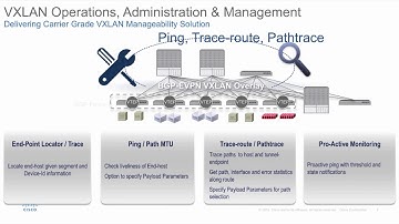 VXLAN OAM - Network Troubleshooting Tools for the Overlay